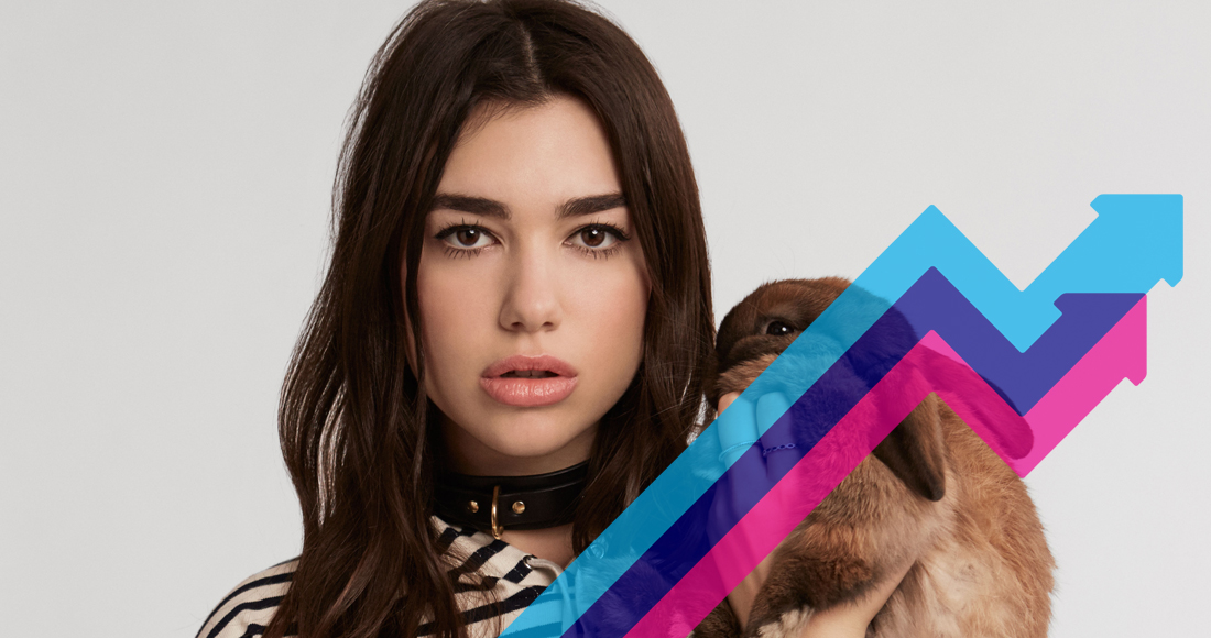 Dua Lipa dominates the Official Trending Chart at Number 1 and 2