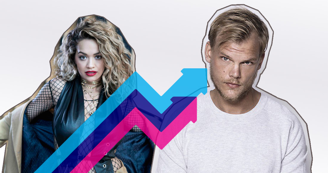 Avicii And Rita Ora Have This Week's Number 1 Trending Song