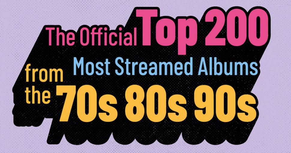 Greatest Hits Radio To Count Down The UK’s Official Top 200 Most ...