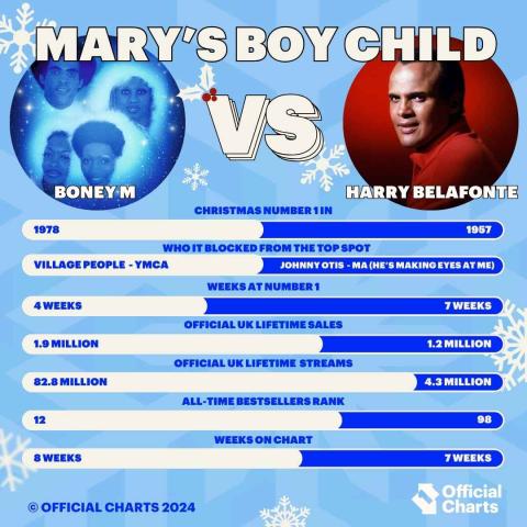 Mary's Boy Child - Boney M v Harry Belafonte