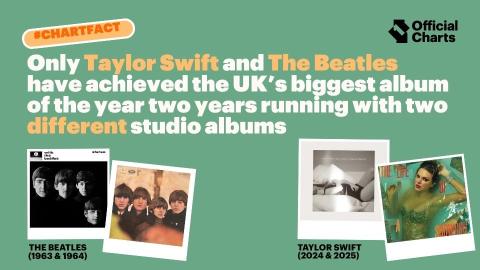 Taylor Swift and The Beatles scored biggest album of the year two years running